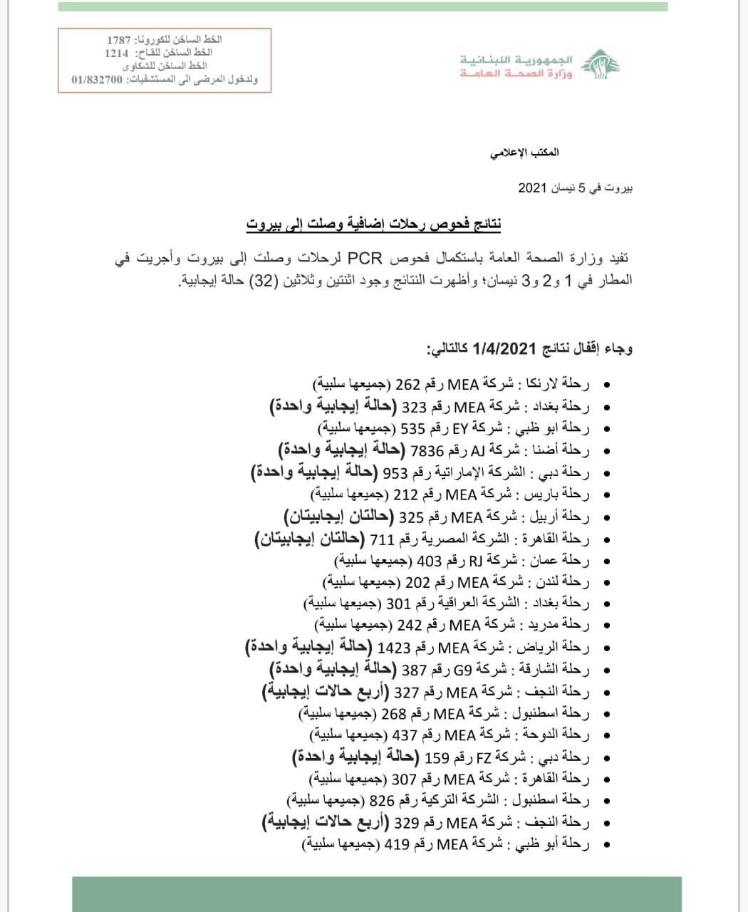 نتائج فحوصات رحلات إضافية وصلت إلى بيروت بتاريخ 3/2/1-4-2021