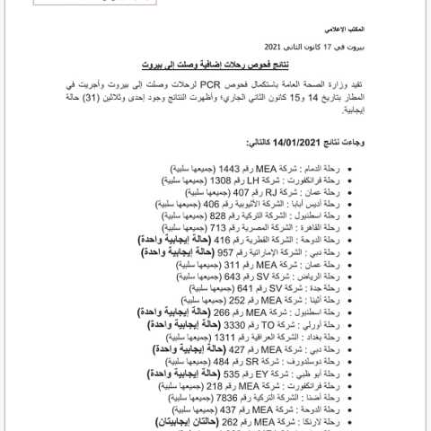 نتائج فحوصات رحلات إضافية وصلت إلى بيروت بتاريخ 14و15-1-2021
