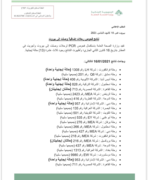 نتائج فحوصات رحلات إضافية وصلت إلى بيروت بتاريخ 16-1-2021