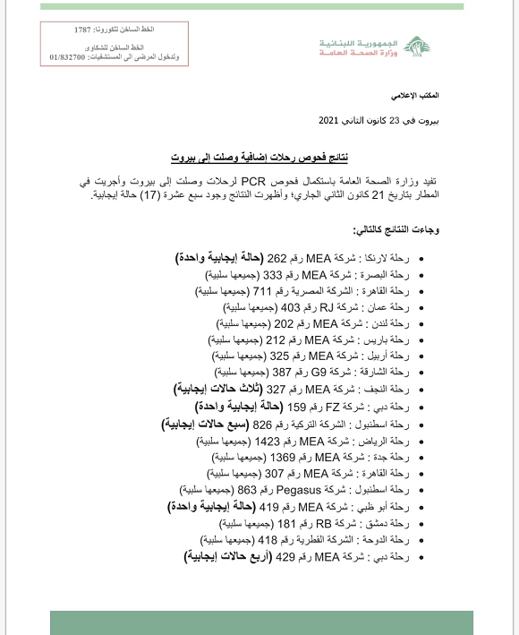 نتائج فحوصات رحلات إضافية وصلت إلى بيروت بتاريخ 21-1-2021