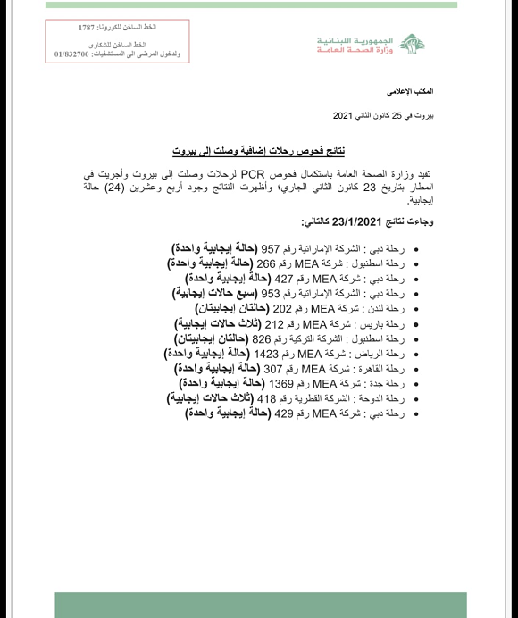 نتائج فحوصات رحلات إضافية وصلت إلى بيروت بتاريخ 23-1-2021