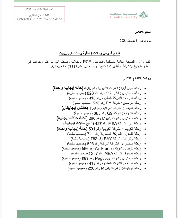 نتائج فحوصات رحلات إضافية وصلت إلى بيروت بتاريخ 3-2-2021