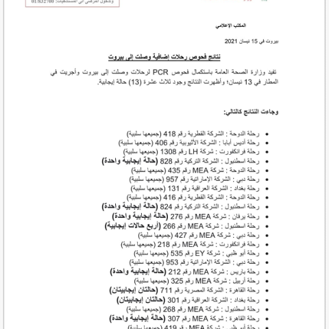 نتائج فحوصات رحلات إضافية وصلت إلى بيروت بتاريخ 13-4-2021
