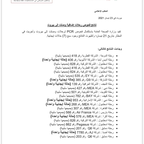 نتائج فحوصات رحلات إضافية وصلت إلى بيروت بتاريخ 21-4-2021