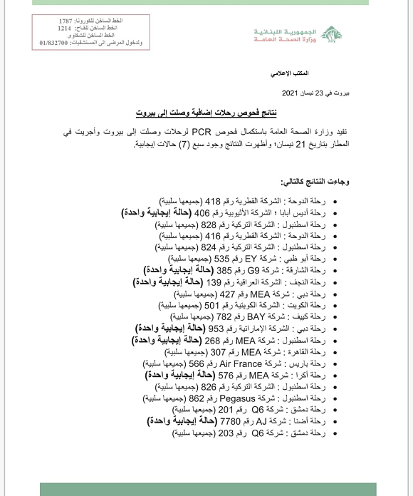 PCR Results of Flights that Arrived on 21-4-2021