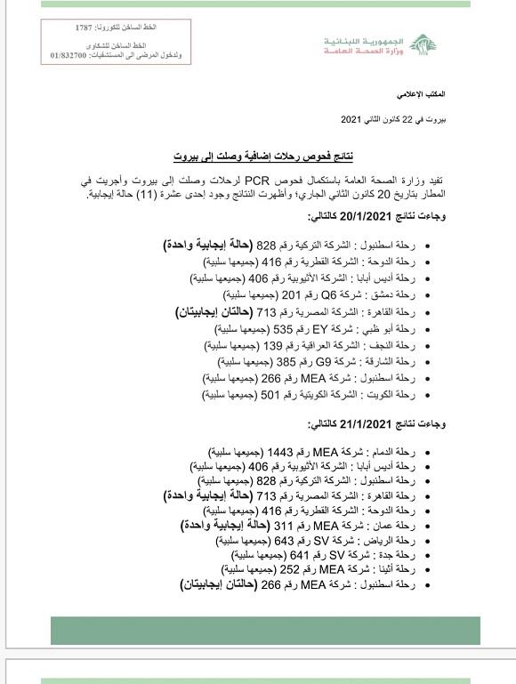 نتائج فحوصات رحلات إضافية وصلت إلى بيروت بتاريخ 20و21-1-2021