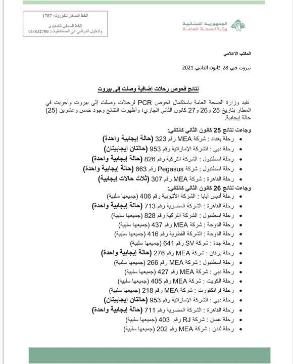 نتائج فحوصات رحلات إضافية وصلت إلى بيروت بتاريخ 25و26و27-1-2021