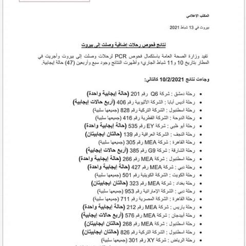نتائج فحوصات رحلات إضافية وصلت إلى بيروت بتاريخ 10 و11-2-2021