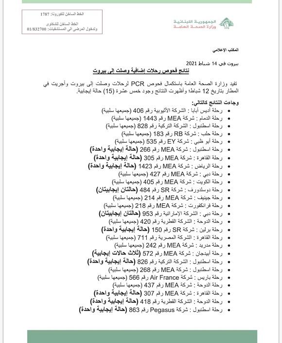 نتائج فحوصات رحلات إضافية وصلت إلى بيروت بتاريخ 12-2-2021