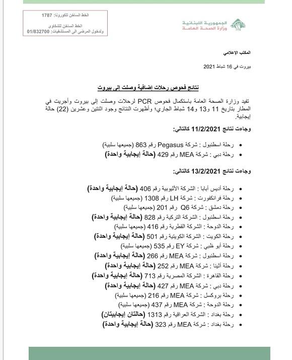 نتائج فحوصات رحلات إضافية وصلت إلى بيروت بتاريخ 11 و13 و14-2-2021