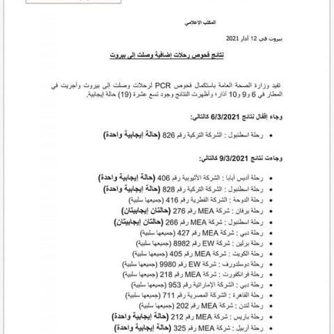 نتائج فحوصات رحلات إضافية وصلت إلى بيروت بتاريخ 6 و9 و10-3-2021