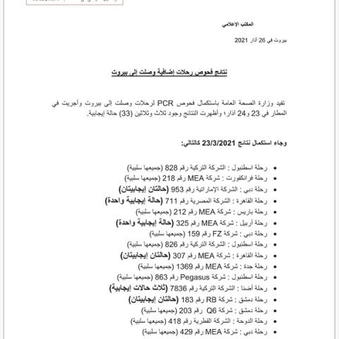 نتائج فحوصات رحلات إضافية وصلت إلى بيروت بتاريخ 23 و24-3-2021
