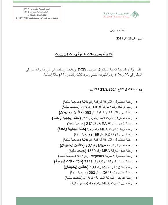 نتائج فحوصات رحلات إضافية وصلت إلى بيروت بتاريخ 23 و24-3-2021