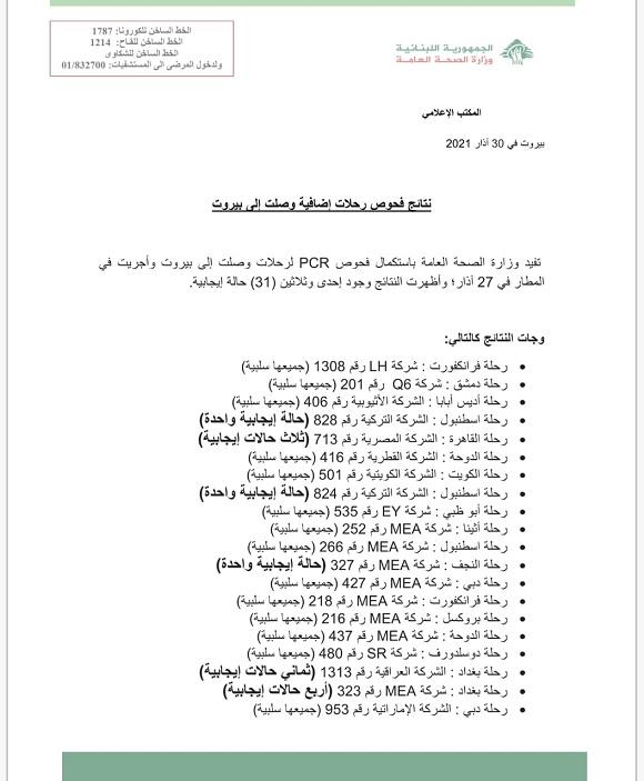PCR Results of Flights That Arrived on 27-3-2021