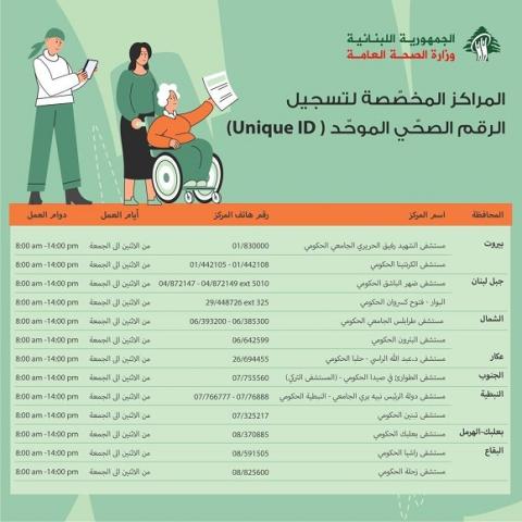 Steps to Obtain a Unique Health ID, Enter the Medical Record into Aman Program and Follow Up Through the Hotline 1214
