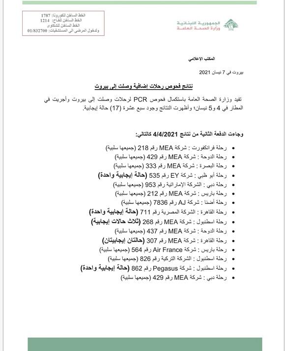 PCR Results of Flights That Arrived on 4&5-4-2021
