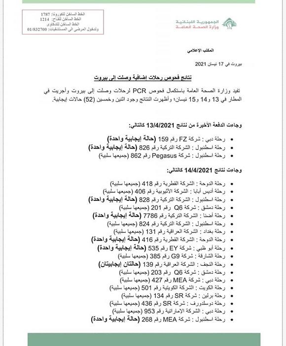 نتائج فحوصات رحلات إضافية وصلت إلى بيروت بتاريخ 13 و14 و15-4-2021