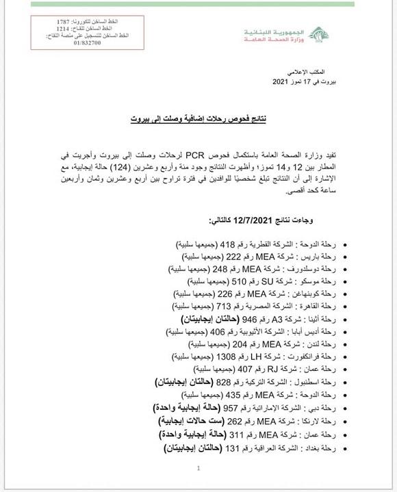 نتائج فحوصات رحلات إضافية وصلت إلى بيروت بتاريخ 12 و13 و14-7-2021