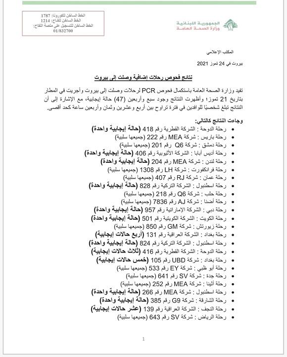 PCR Results of Flights That Arrived on 21-7-2021