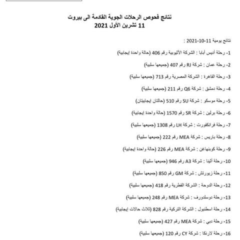 PCR Results of Flights That Arrived on 11-10-2021