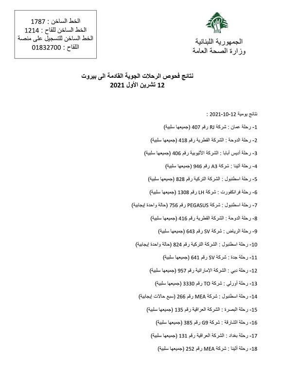 PCR Results of Flights That Arrived on 12&13-10-2021