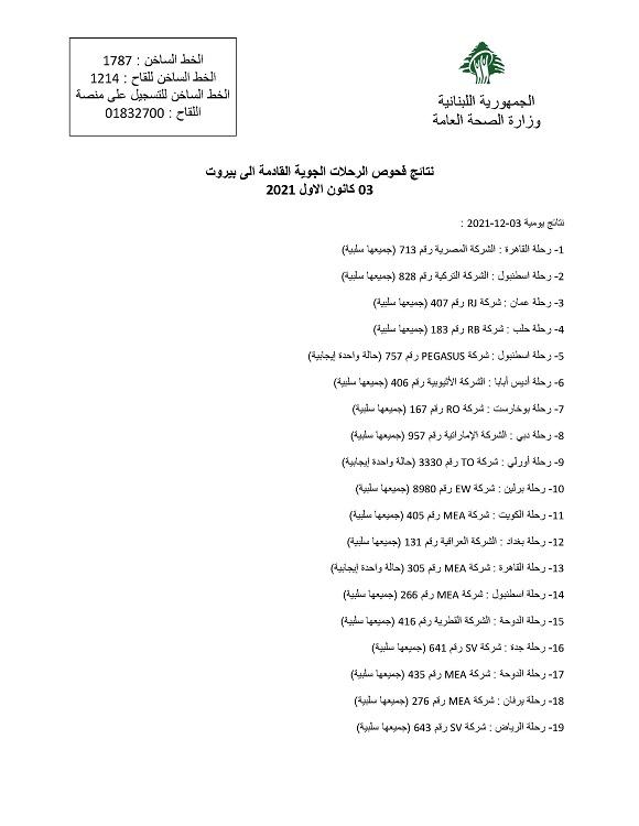 PCR Results of Flights That Arrived on 3-12-2021