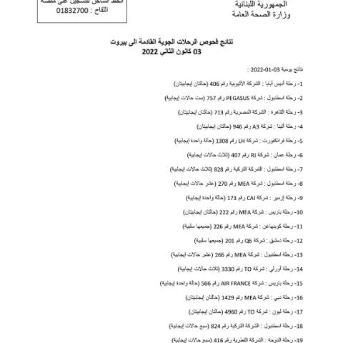 PCR Results of Flights That Arrived on 3-1-2022