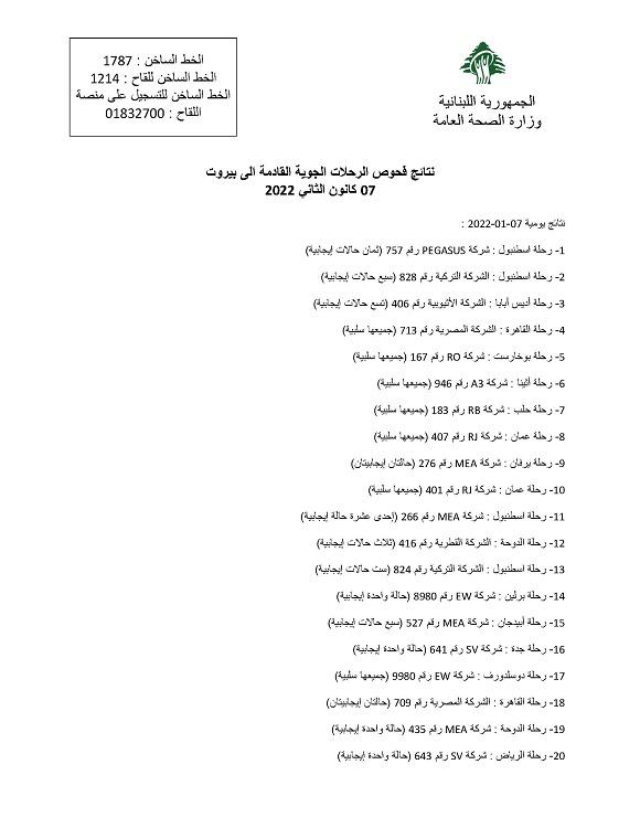 نتائج فحوصات رحلات إضافية وصلت إلى بيروت بتاريخ 7 و8 و9-1-2022