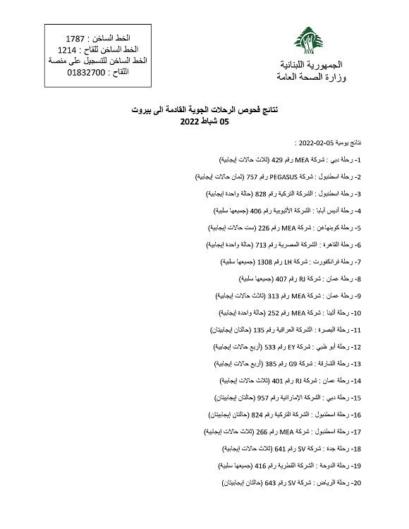 نتائج فحوصات رحلات إضافية وصلت إلى بيروت بتاريخ 5 و6 و7 و8 و9 و10-2-2022