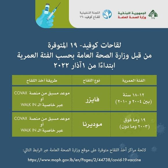 MoPH to Start Tomorrow a New Phase of Vaccination Campaign with the Administration of Pfizer and Moderna Vaccines
