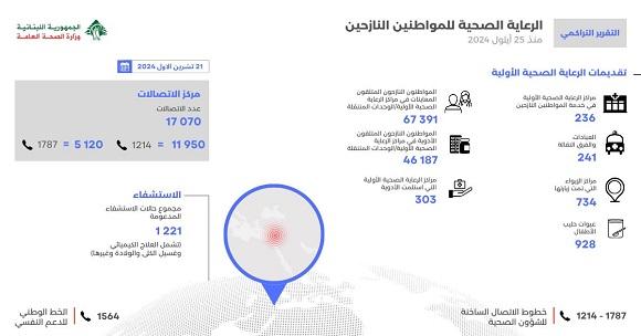 Cumulative Report on the Support Provided to Displaced Citizens