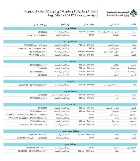 The List of Approved COVID-19 PCR Testing Laboratories at the Governmental Hospitals 
