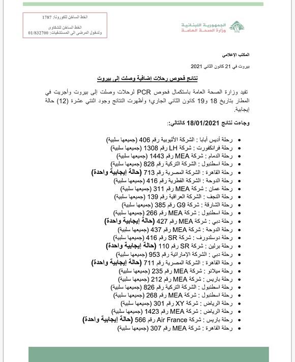 نتائج فحوصات رحلات إضافية وصلت إلى بيروت بتاريخ 18و19-1-2021
