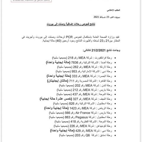 نتائج فحوصات رحلات إضافية وصلت إلى بيروت بتاريخ 21 و22 و23-2-2021