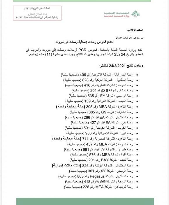 نتائج فحوصات رحلات إضافية وصلت إلى بيروت بتاريخ 24 و25-2-2021