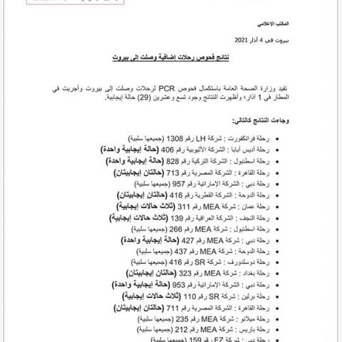 نتائج فحوصات رحلات إضافية وصلت إلى بيروت بتاريخ 1-3-2021