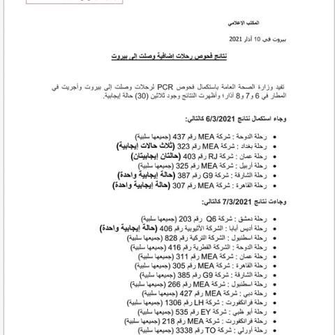 نتائج فحوصات رحلات إضافية وصلت إلى بيروت بتاريخ 6 و7 و8 -3-2021