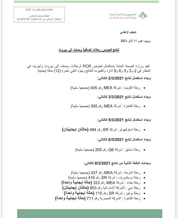 نتائج فحوصات رحلات إضافية وصلت إلى بيروت بتاريخ 2 و3 و5 و6 و8 -3-2021