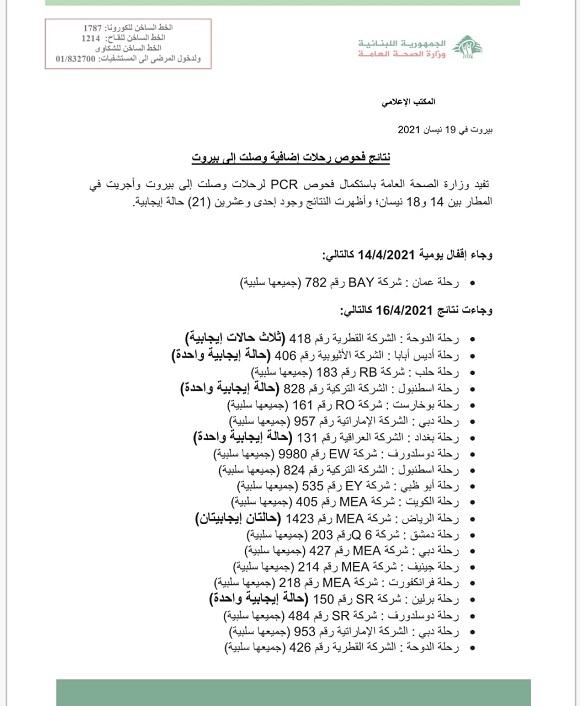 نتائج فحوصات رحلات إضافية وصلت إلى بيروت بتاريخ 14 و16 و17 و18-4-2021