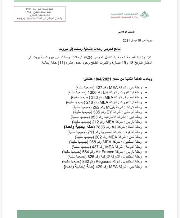 نتائج فحوصات رحلات إضافية وصلت إلى بيروت بتاريخ 18 و19-4-2021