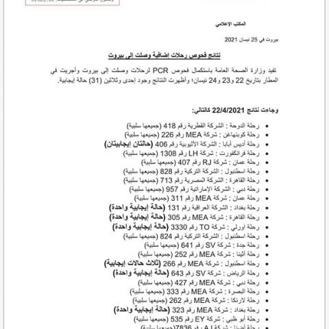 نتائج فحوصات رحلات إضافية وصلت إلى بيروت بتاريخ 22 و23 و24-4-2021