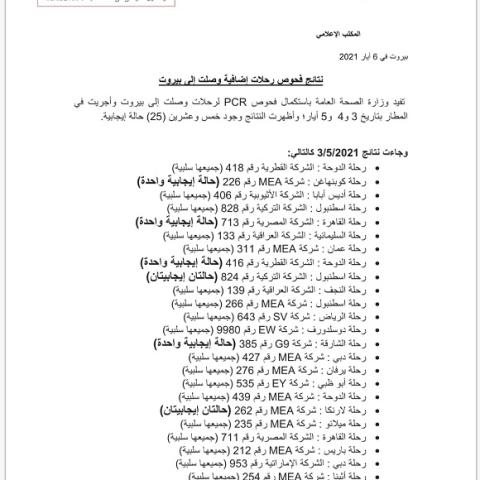 نتائج فحوصات رحلات إضافية وصلت إلى بيروت بتاريخ 3 و4 و5-5-2021