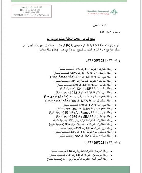 نتائج فحوصات رحلات إضافية وصلت إلى بيروت بتاريخ 5 و6-5-2021