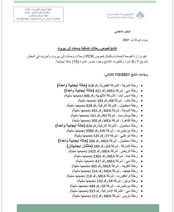 نتائج فحوصات رحلات إضافية وصلت إلى بيروت بتاريخ 7 و8-5-2021