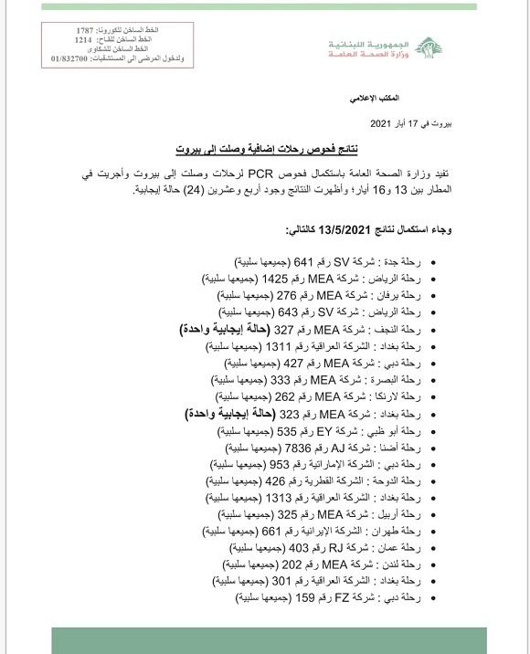 نتائج فحوصات رحلات إضافية وصلت إلى بيروت بتاريخ 13 و14 و15 و16-5-2021