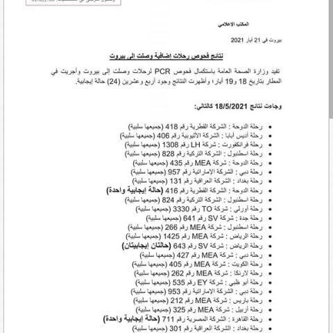 نتائج فحوصات رحلات إضافية وصلت إلى بيروت بتاريخ 18 و19-5-2021