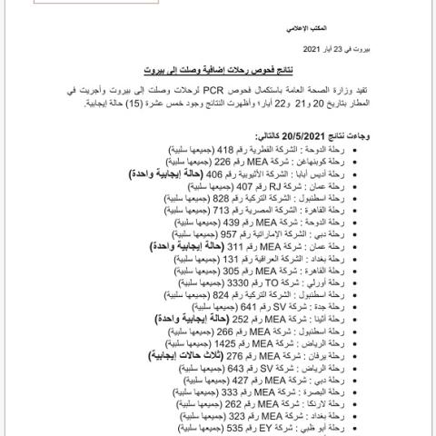 نتائج فحوصات رحلات إضافية وصلت إلى بيروت بتاريخ 20 و21 و22-5-2021