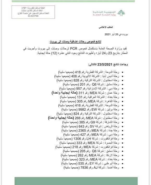 نتائج فحوصات رحلات إضافية وصلت إلى بيروت بتاريخ 23 و24-5-2021
