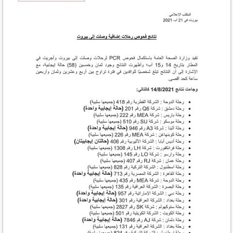PCR Results of Flights That Arrived on 14&15-8-2021