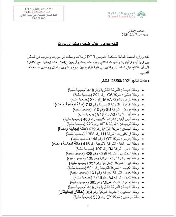 PCR Results of Flights That Arrived on 28&29&30&31-8&1&2&3-9-2021